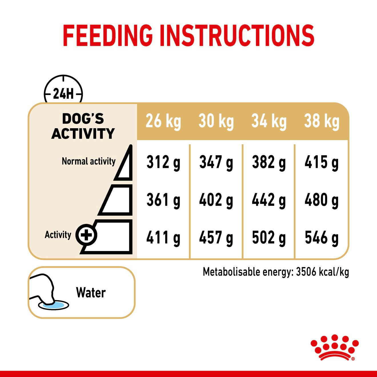 Royal Canin Breed Health Nutrition Labrador Retriever Adult 5+ Dry Dog Food
