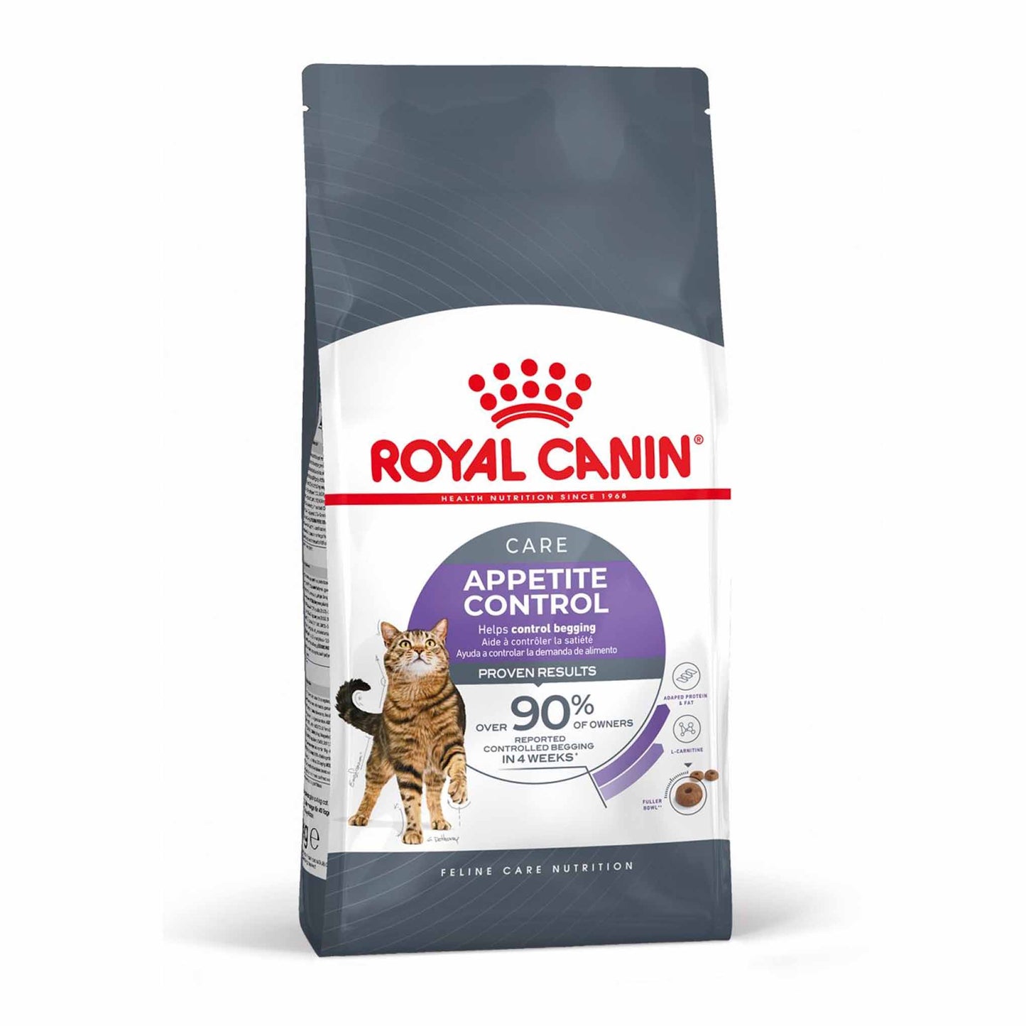 ROYAL CANIN Appetite Control Care Adult Dry Cat Food