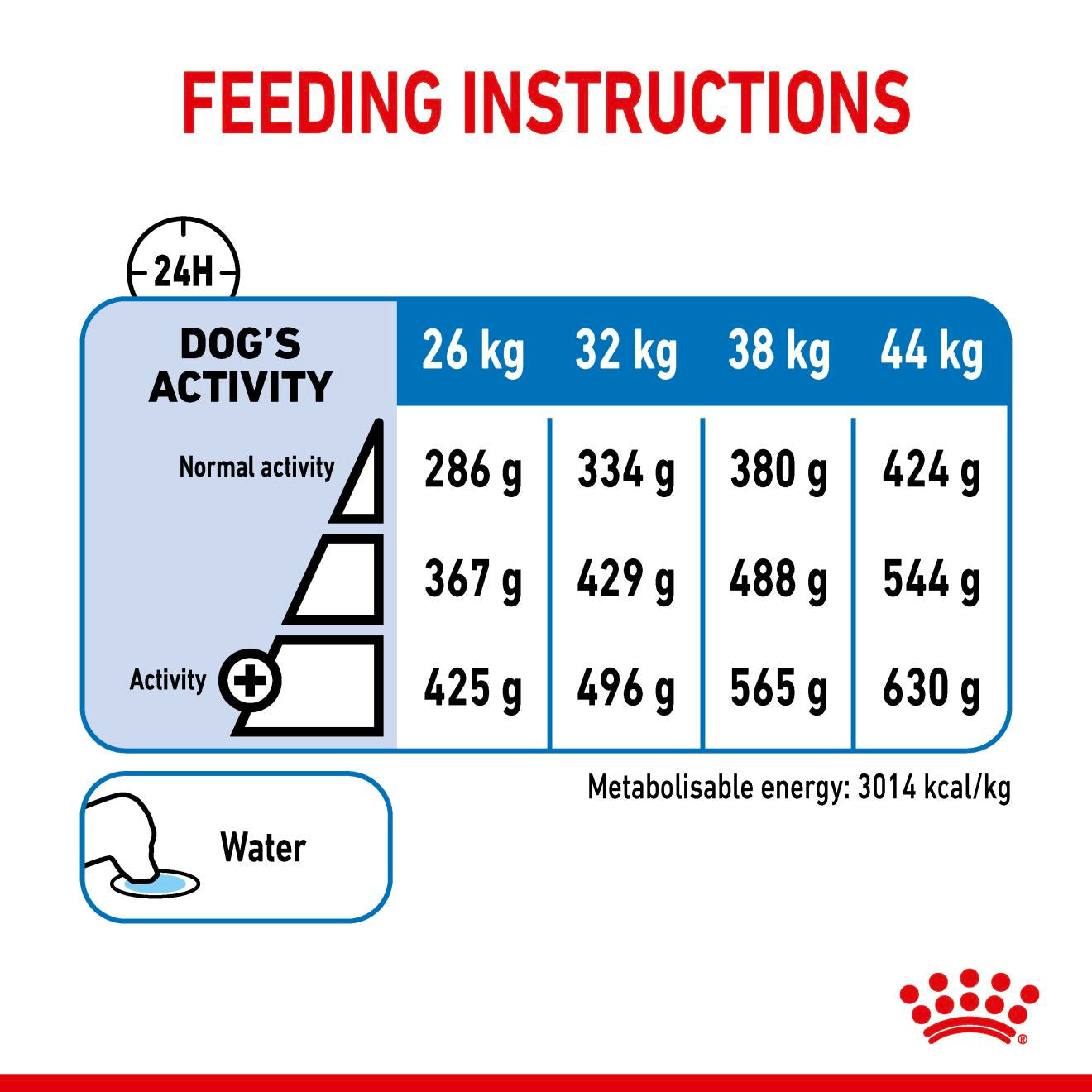 Royal Canin Canine Care Nutrition Maxi Light Weight Care Adult Dry Dog Food