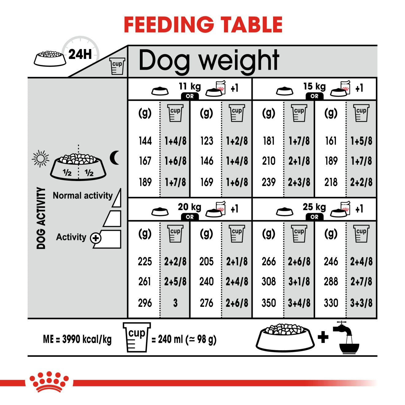 Royal Canin Size Health Nutrition Medium Digestive Care Adult Dry Dog Food