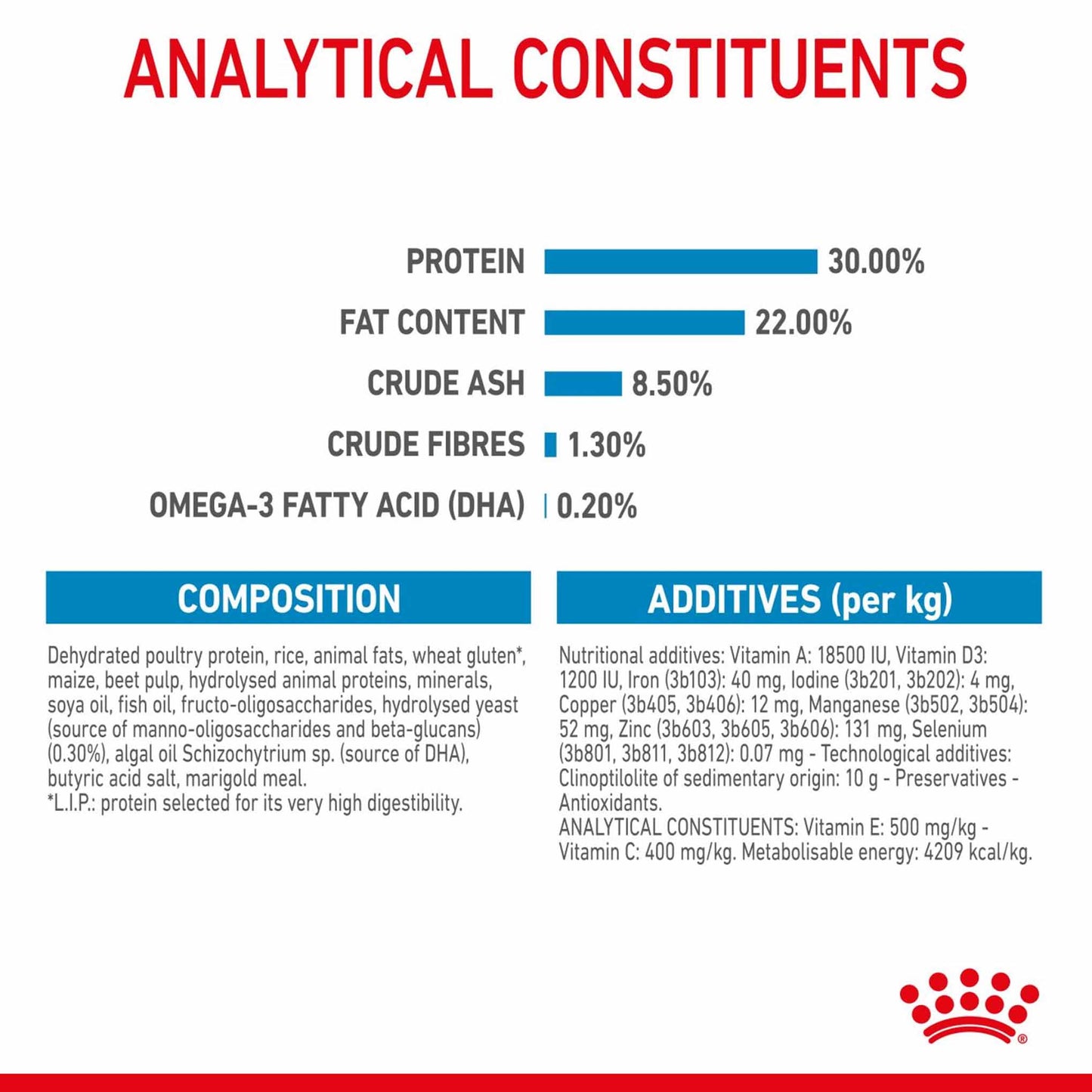 Royal Canin Size Health Nutrition Mini Starter Mother and Baby Puppy Dry Dog Food - 4kg