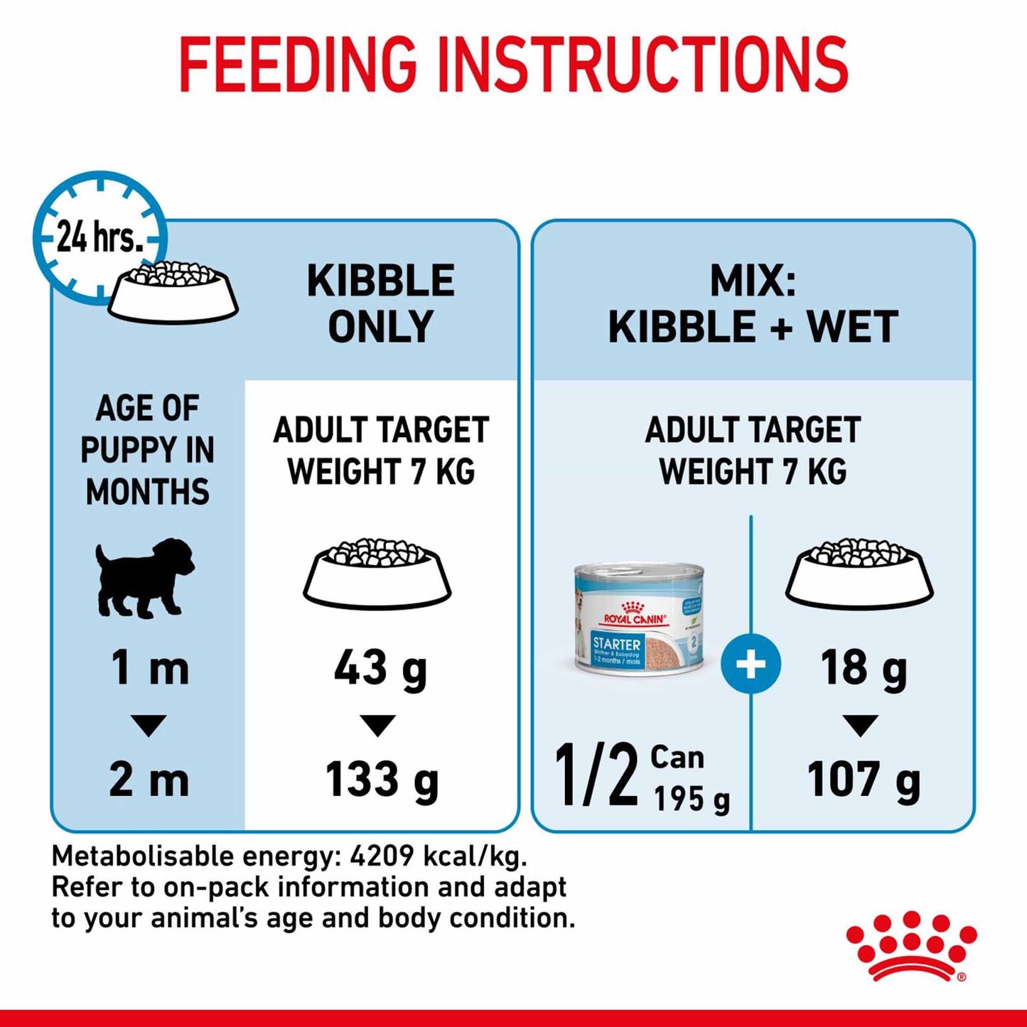 Royal Canin Size Health Nutrition Mini Starter Mother and Baby Puppy Dry Dog Food - 4kg