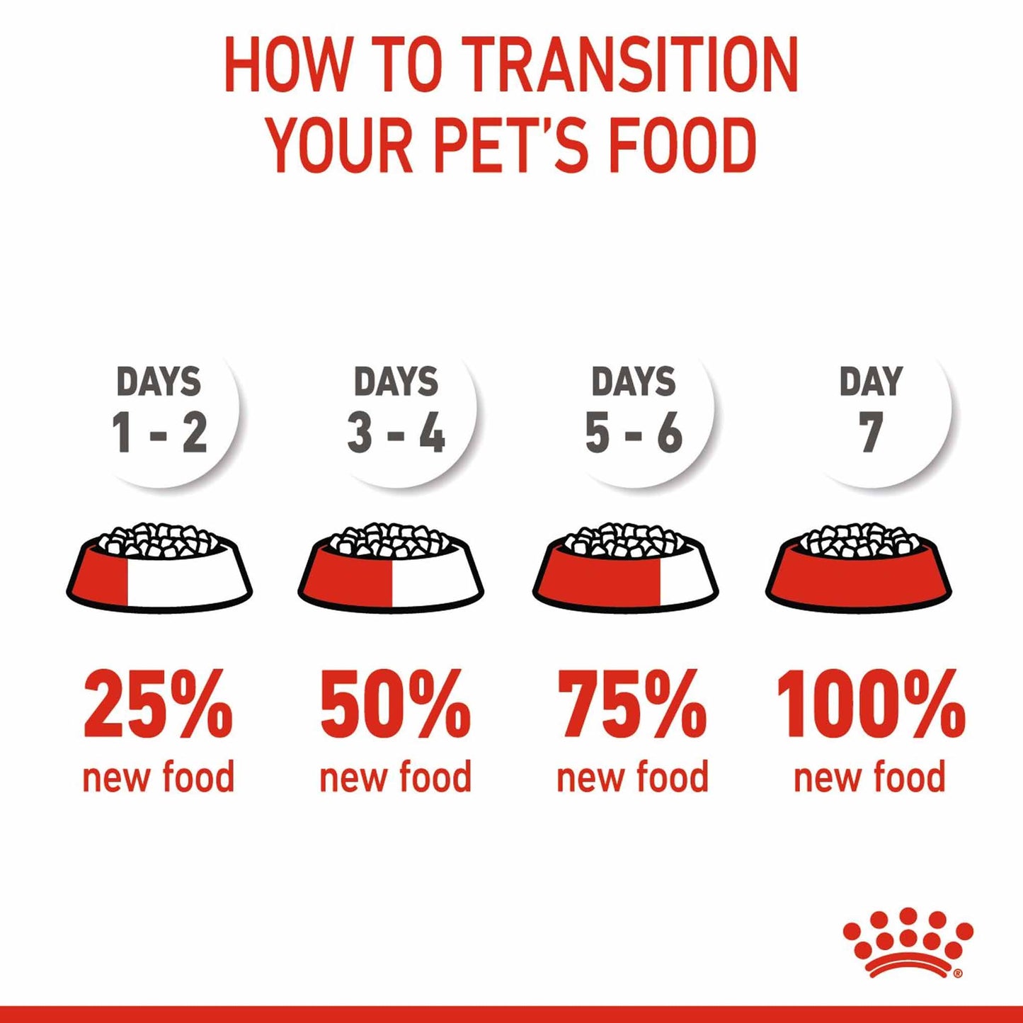 Royal Canin Size Health Nutrition Mini Starter Mother and Baby Puppy Dry Dog Food - 4kg