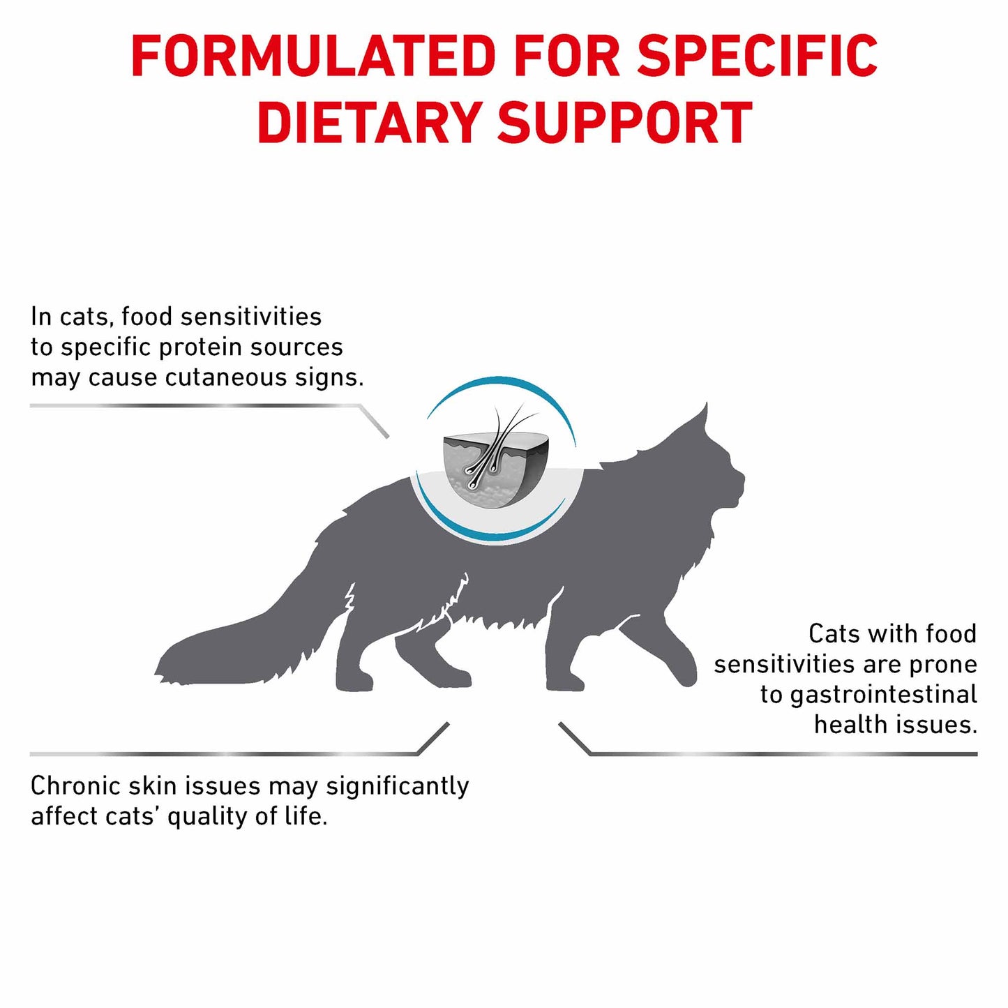 ROYAL CANIN Veterinary Hypoallergenic Adult Dry Cat Food