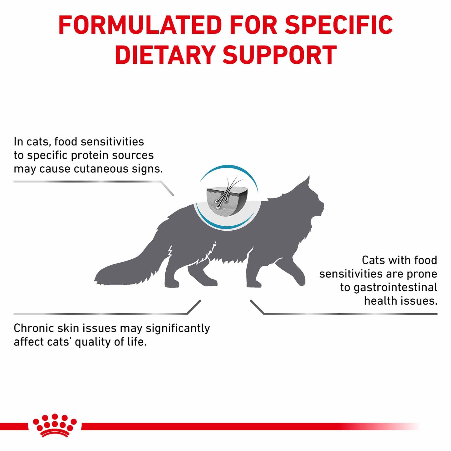 Royal Canin Veterinary Health Nutrition Sensitivity Control Adult Dry Cat Food