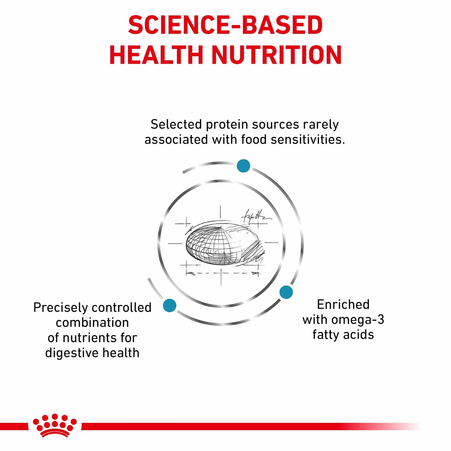Royal Canin Veterinary Health Nutrition Sensitivity Control Adult Dry Cat Food