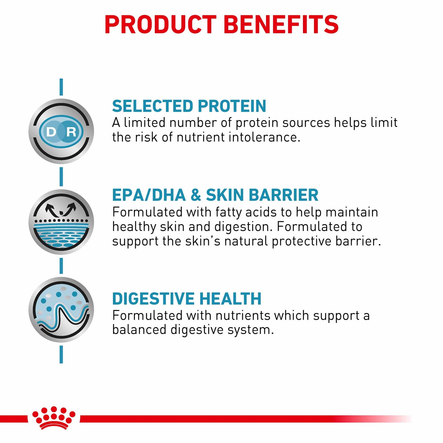 Royal Canin Veterinary Health Nutrition Sensitivity Control Adult Dry Cat Food