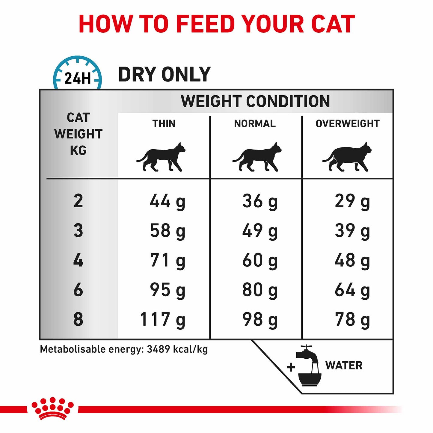 Royal Canin Veterinary Health Nutrition Sensitivity Control Adult Dry Cat Food