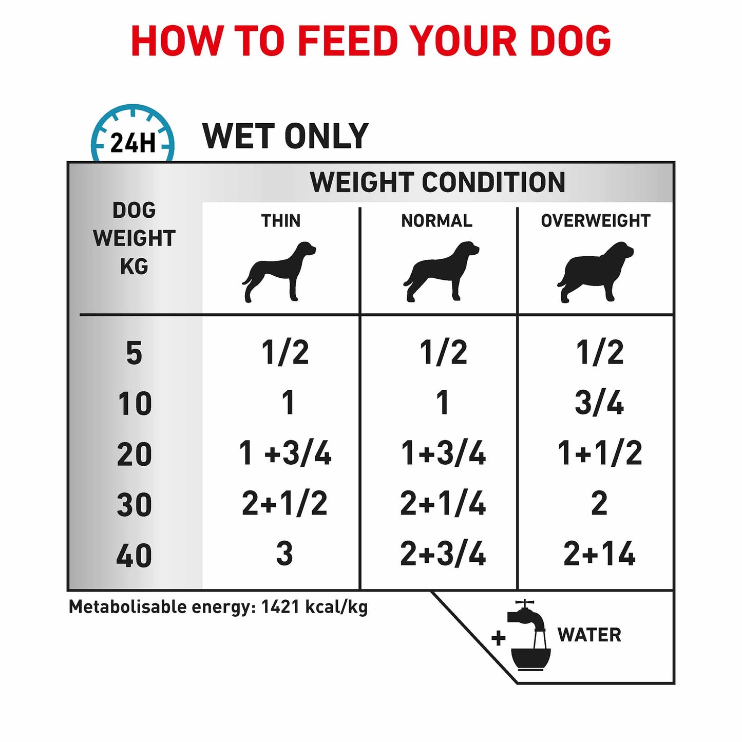 Royal Canin Veterinary Health Nutrition Sensitivity Control Adult Dry Dog Food