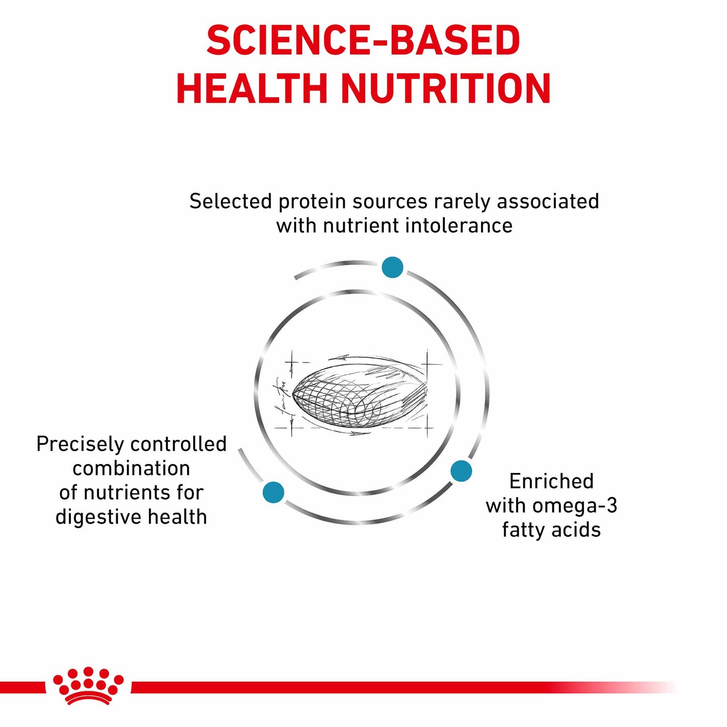 Royal Canin Veterinary Health Nutrition Sensitivity Control Adult Dry Dog Food