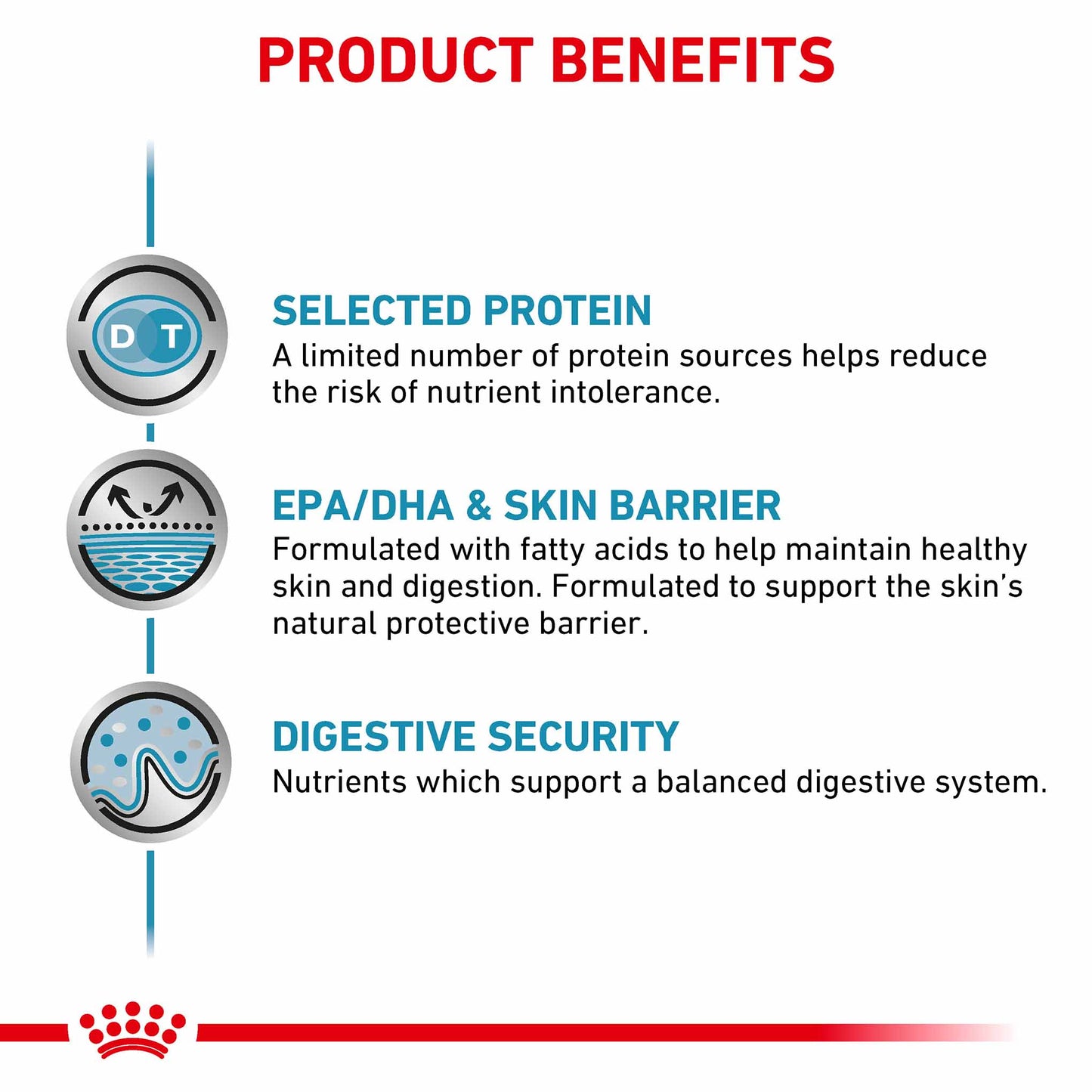 Royal Canin Veterinary Health Nutrition Sensitivity Control Adult Dry Dog Food
