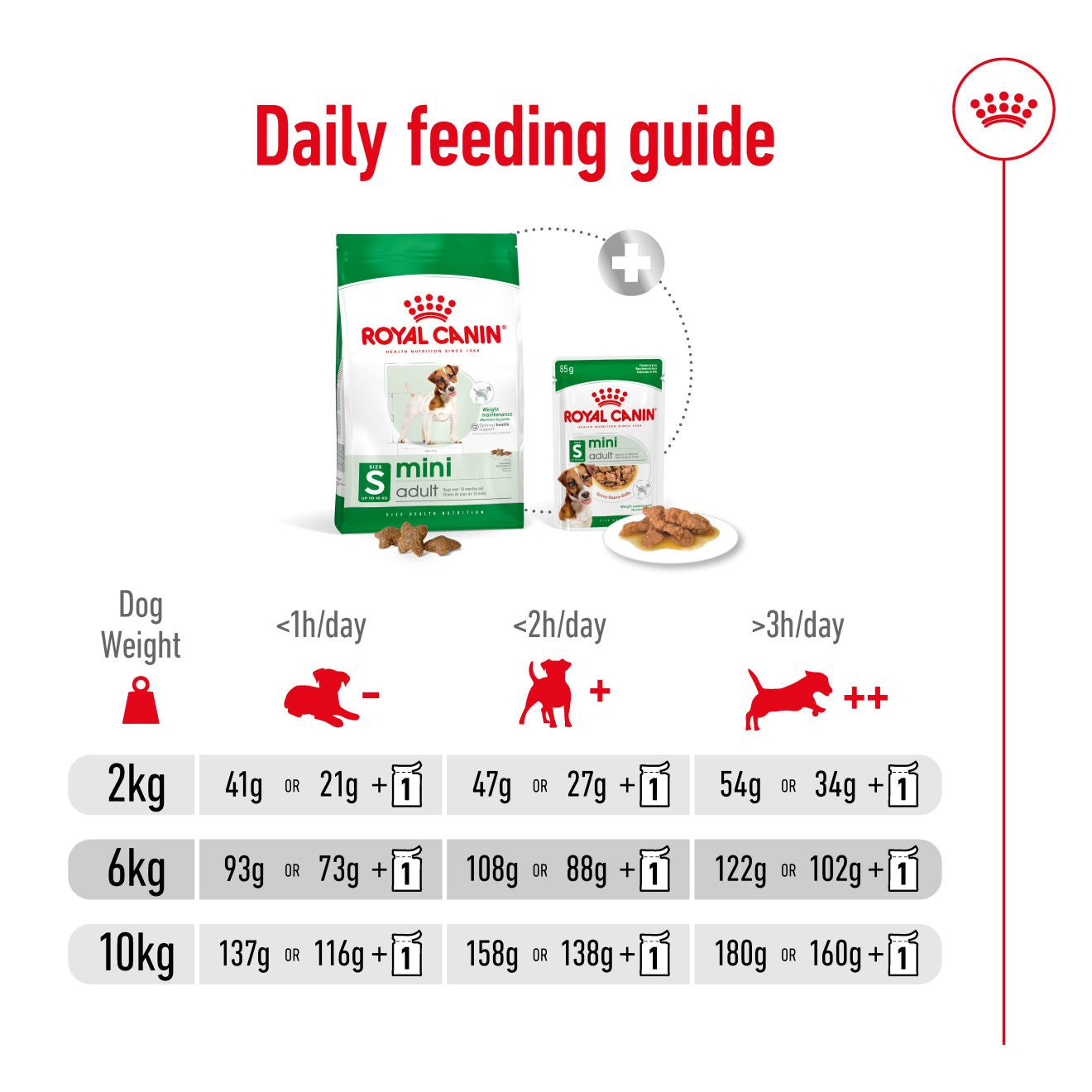 Royal Canin Size Health Nutrition Mini Adult Dry Dog Food