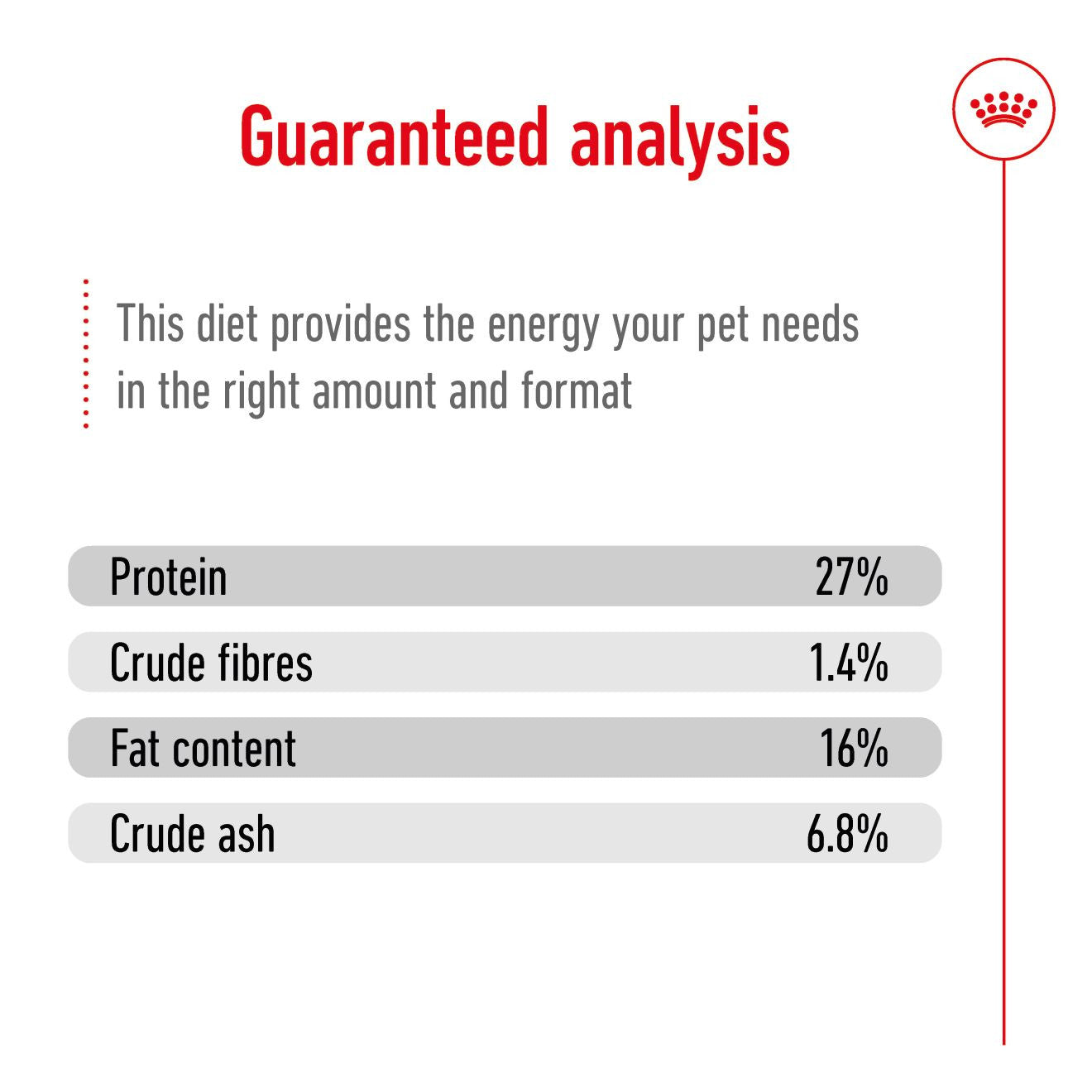 Royal Canin Size Health Nutrition Mini Adult Dry Dog Food