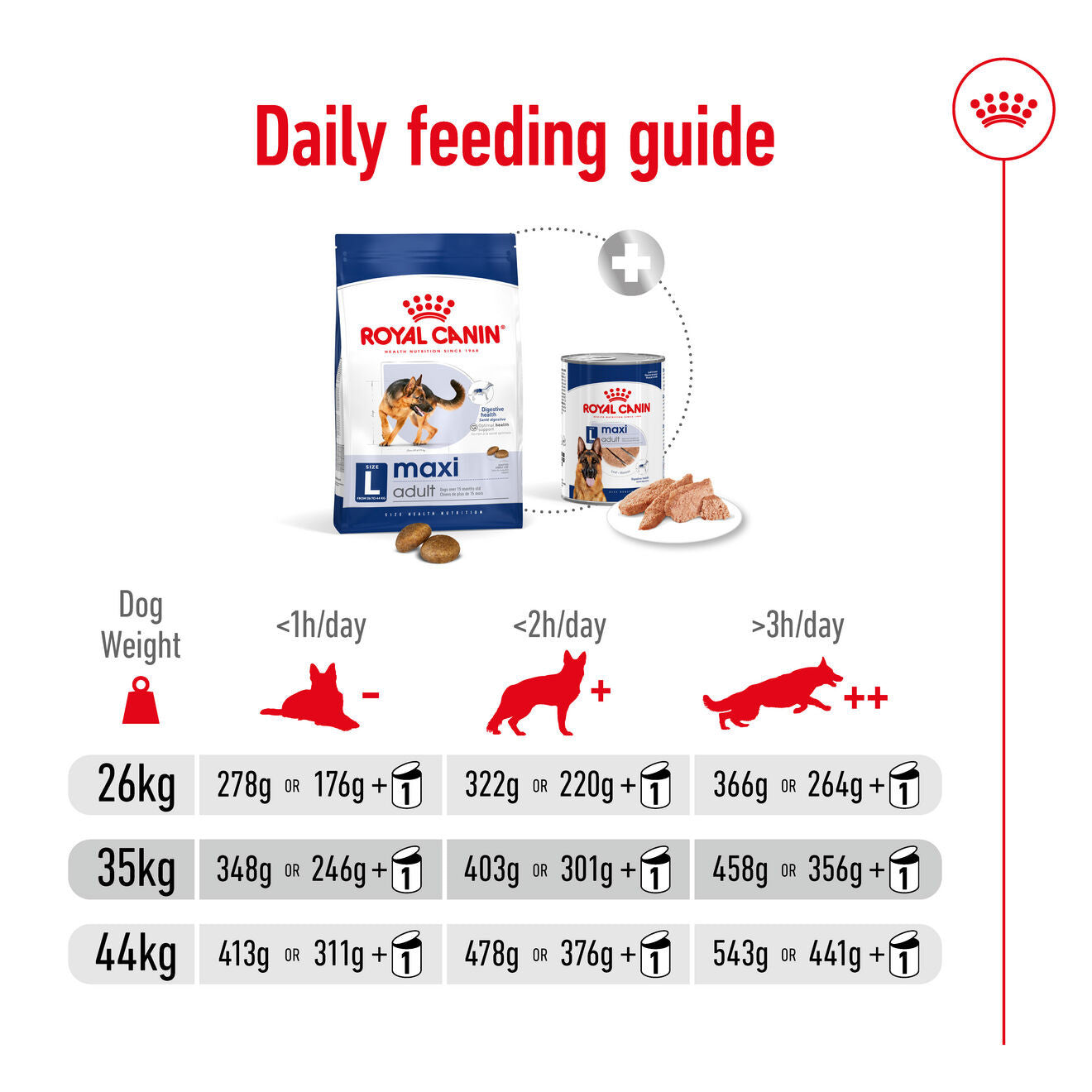 Royal Canin Size Health Nutrition Maxi Adult Dry Dog Food