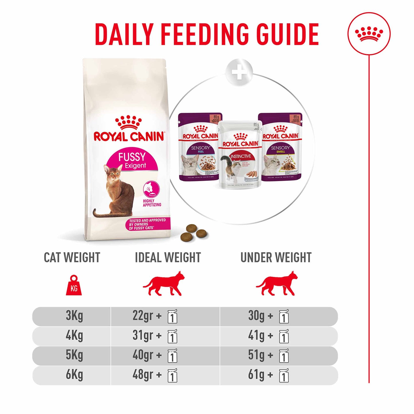 Royal Canin Fussy Adult Dry Cat Food