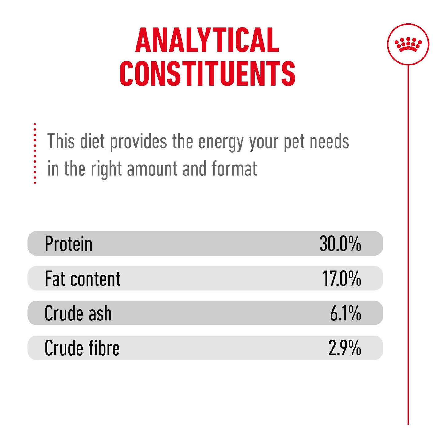 Royal Canin Ageing 11+ Senior Dry Cat Food