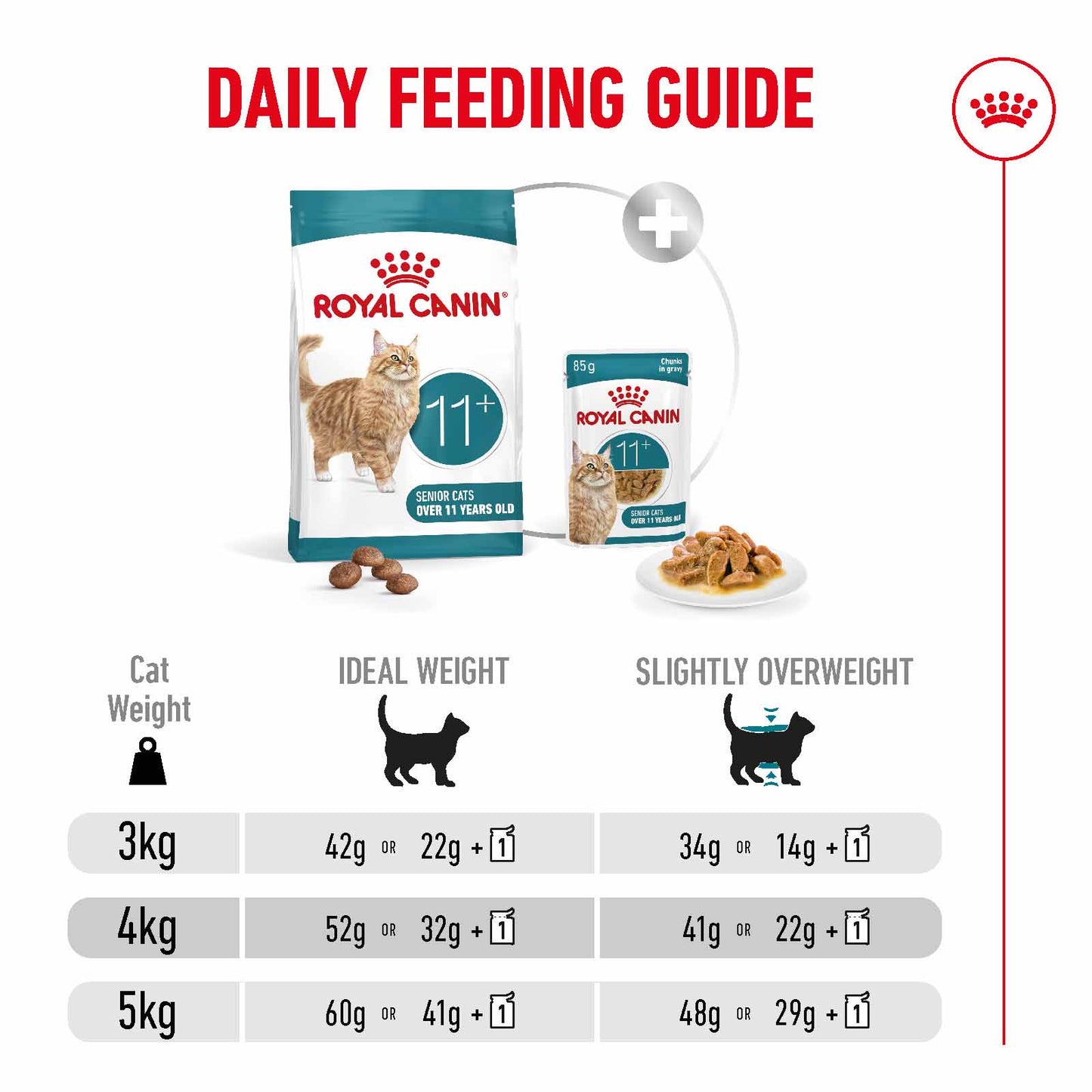 Royal Canin Ageing 11+ Senior Dry Cat Food