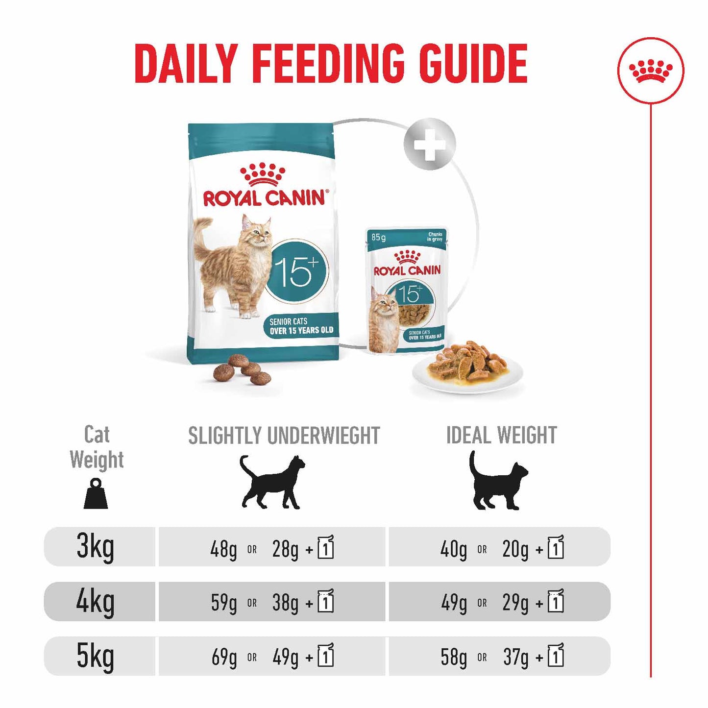 Royal Canin Ageing 15+ Senior Dry Cat Food