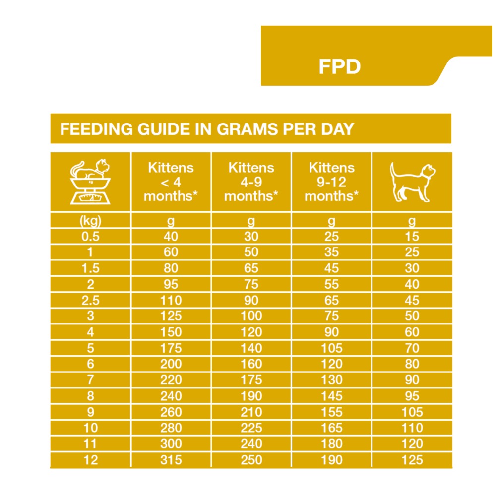 Dechra Specific FPD Kitten Dry Cat Food