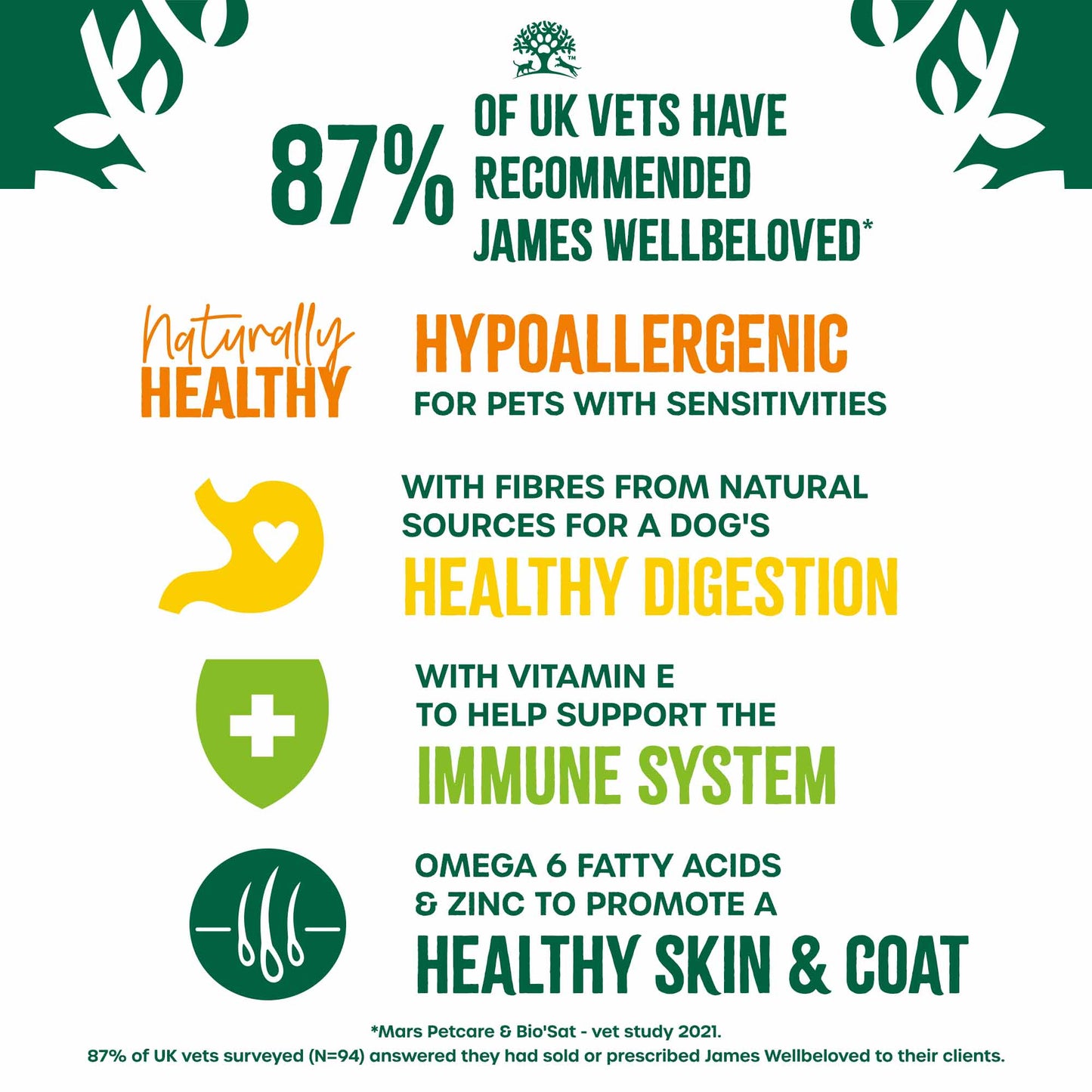 James Wellbeloved Adult Wet Dog Food in Loaf - Turkey, Lamb and Chicken - 12x400g cans