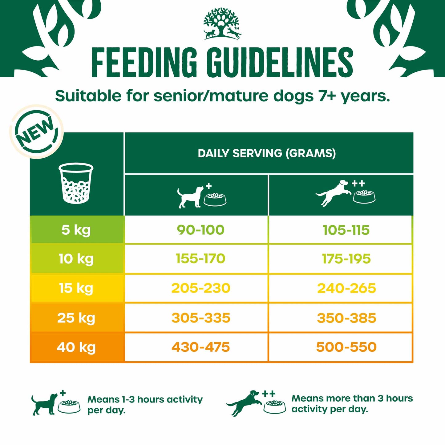 James Wellbeloved Senior Dry Dog Food - Turkey & Rice
