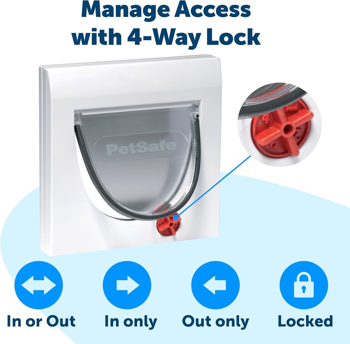 Petsafe Staywell Manual 4 Way Locking Classic Cat Flap without Tunnel