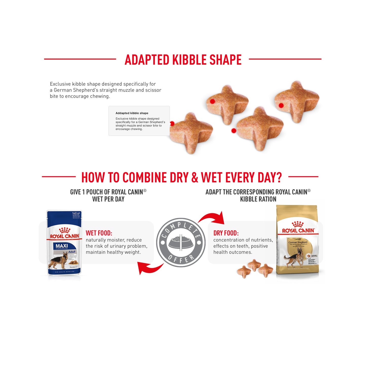 Royal Canin Breed Health Nutrition German Shepherd Puppy Dry Dog Food