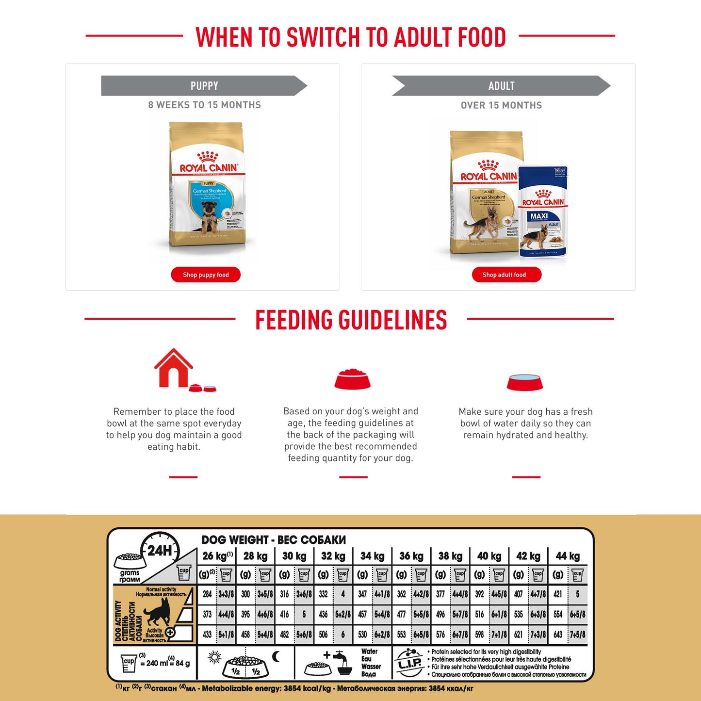 Royal Canin Breed Health Nutrition German Shepherd Puppy Dry Dog Food