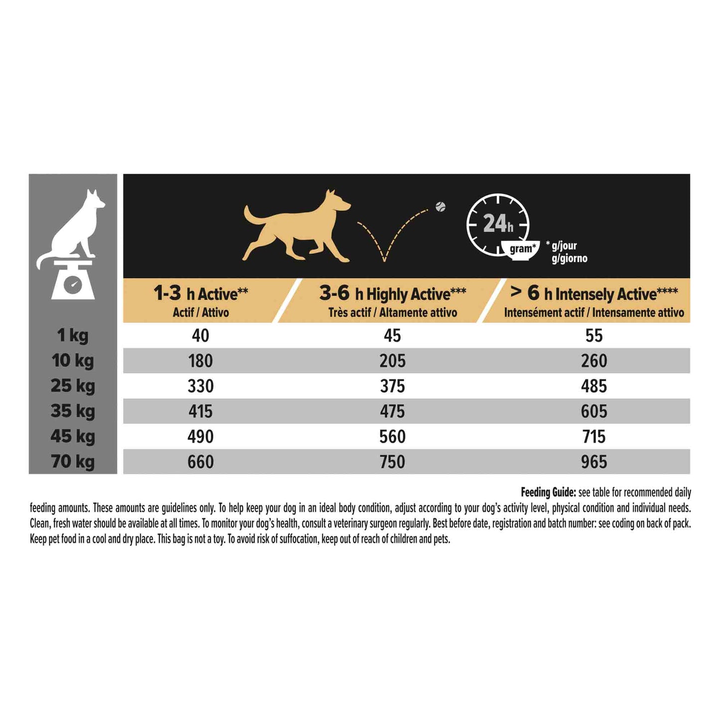 PRO PLAN All Sizes Performance Adult Dry Dog Food - Chicken