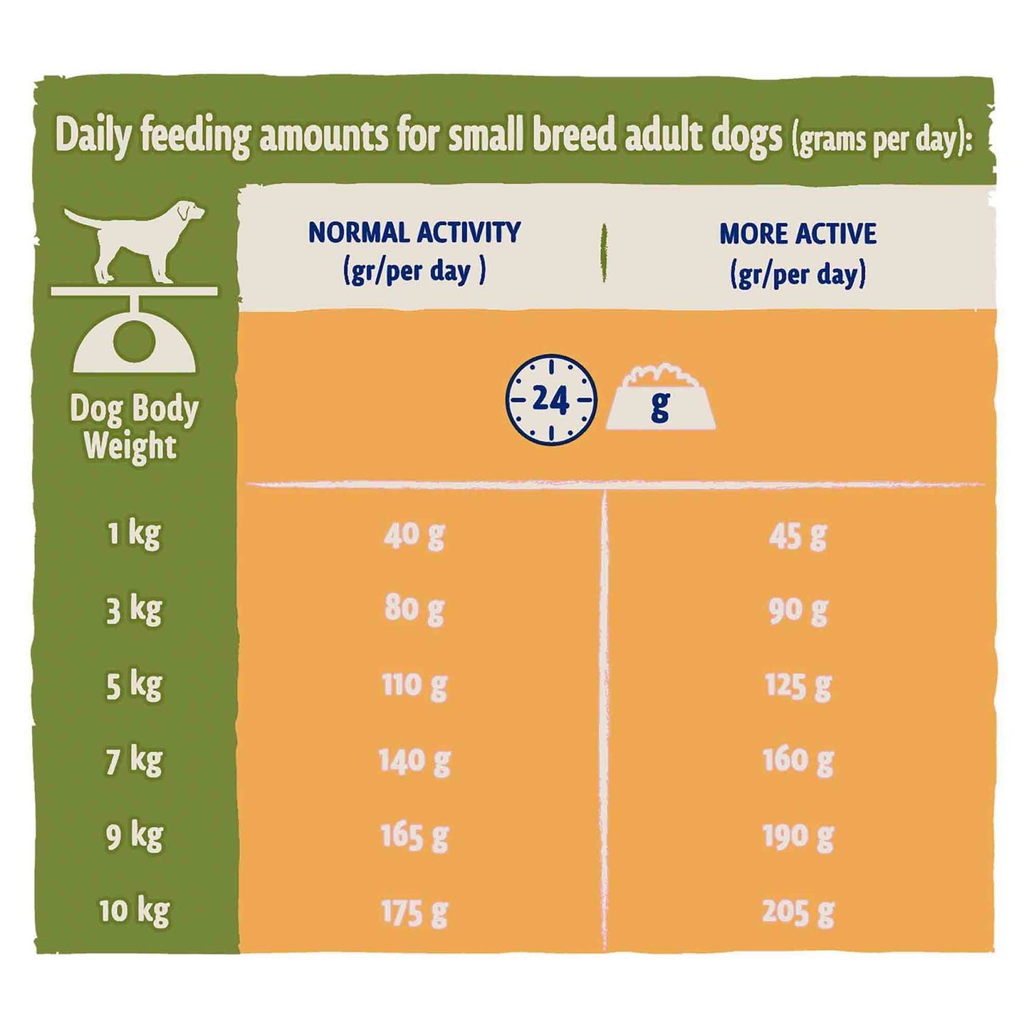 Beta Adult Small Breed Dry Dog Food - Chicken