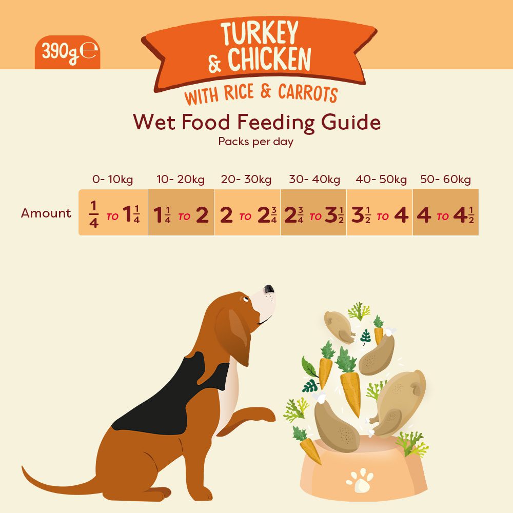 Naturediet Feel Good Adult Wet Dog Food - Turkey & Chicken - 18x390g Cartons