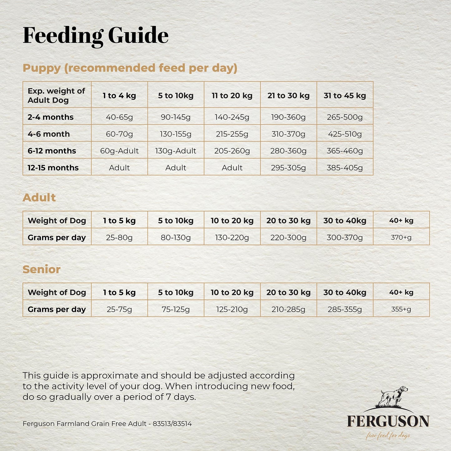 Ferguson Farmland 80/20 Grain Free Dry Dog Food