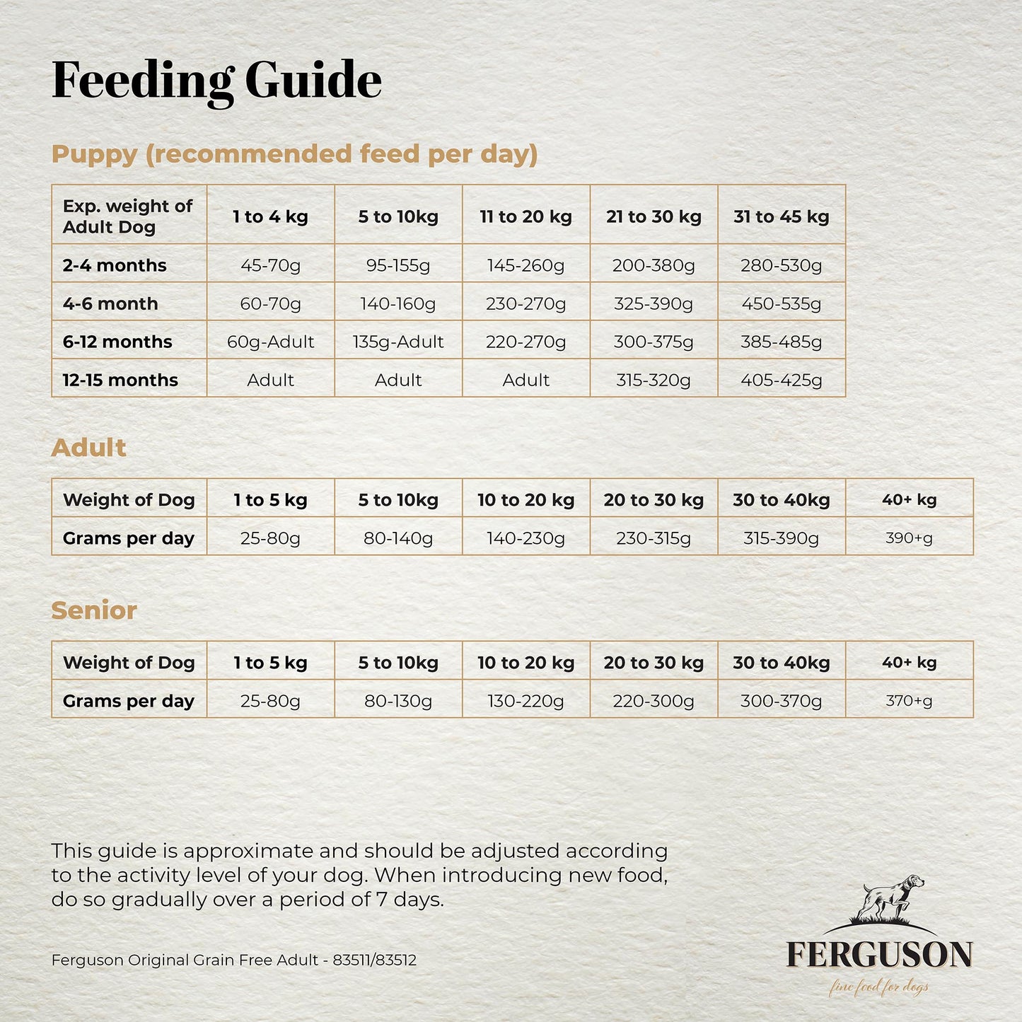 Ferguson Original 80/20 Grain Free Dry Dog Food