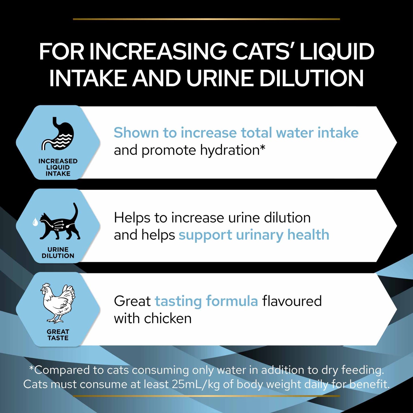PRO PLAN Veterinary Diet Hydra Care Wet Cat Food - 10x75g Pouches