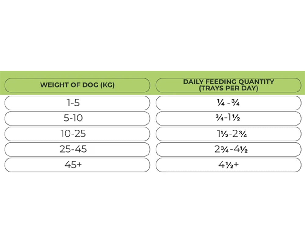 Natures Harvest Adult Wet Dog Food - Lamb & Brown Rice - 10x395g Trays