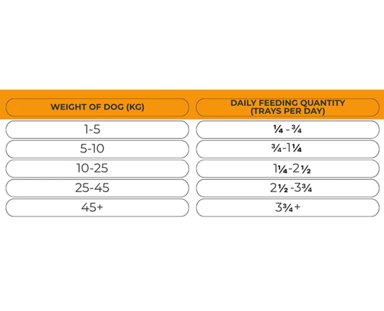 Natures Harvest Adult Wet Dog Food - Turkey & Brown Rice - 10x395g Trays