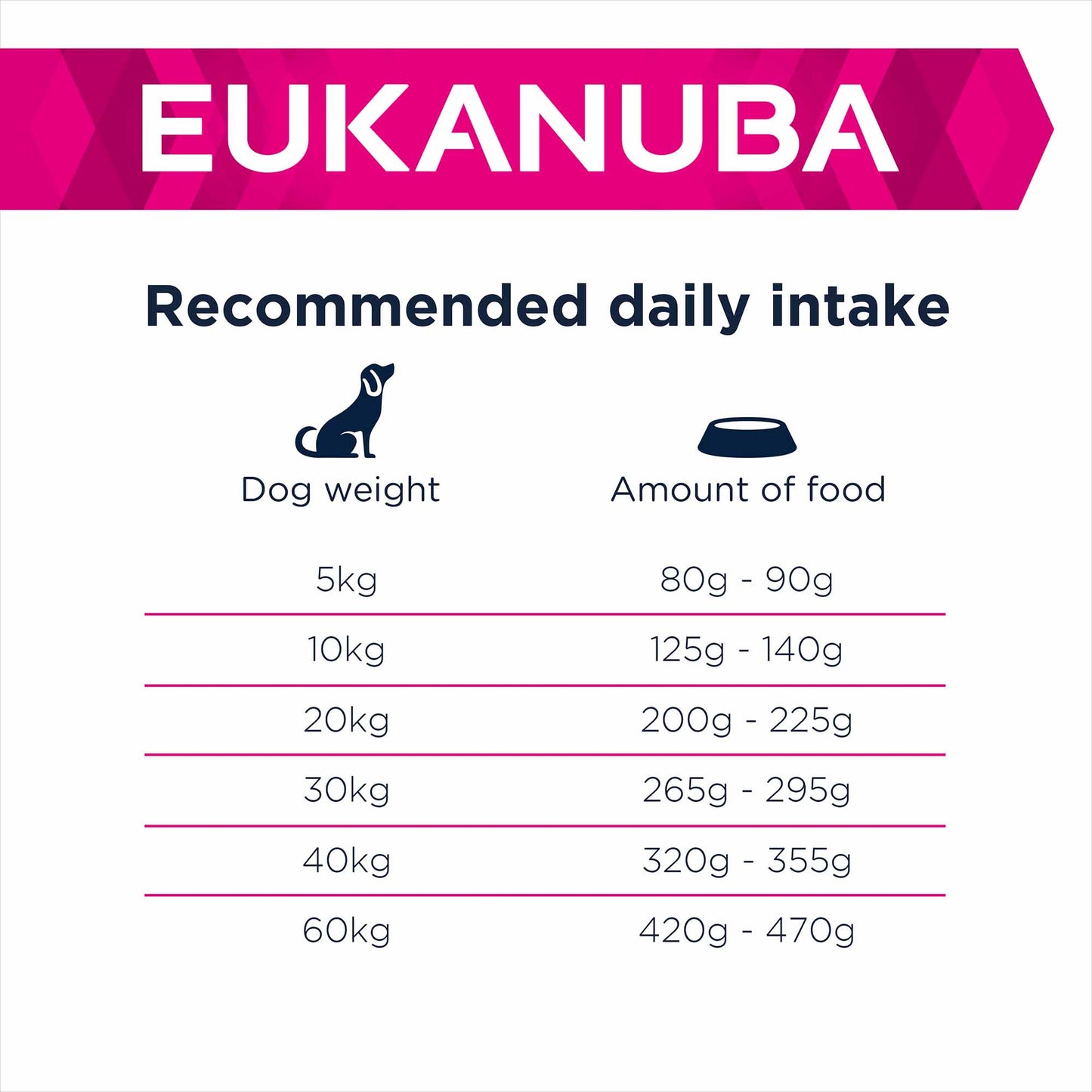 Eukanuba Daily Care Sensitive Skin Adult Dry Dog Food - Fish