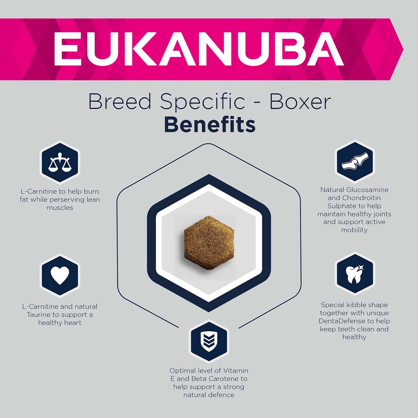 Eukanuba Breed Specific Adult Boxer Dry Dog Food