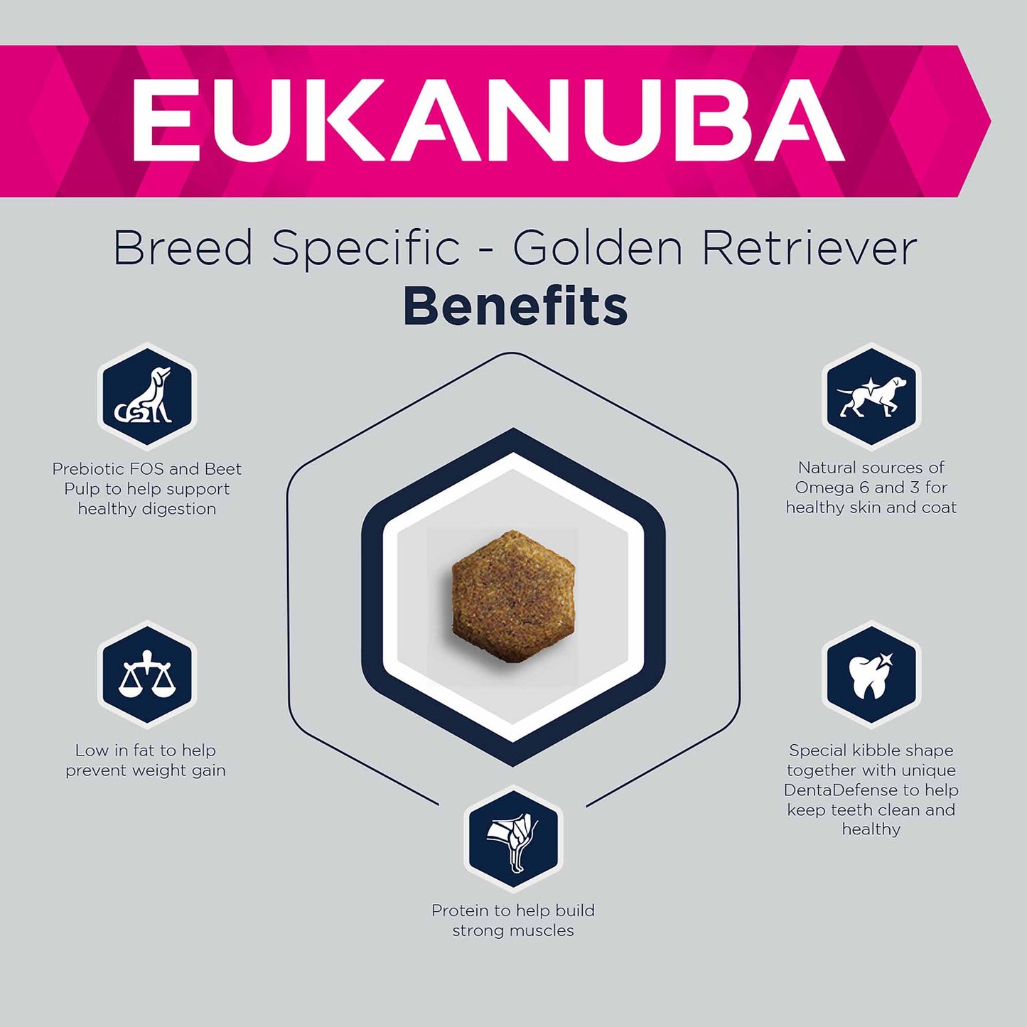 Eukanuba Breed Specific Golden Retriever Dry Dog Food