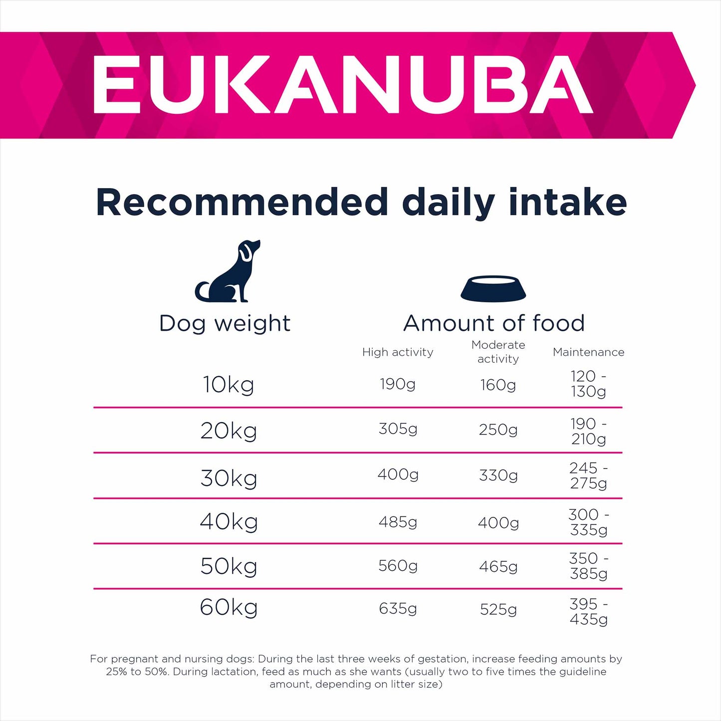 Eukanuba Working Dog Endurance Adult Dry Dog Food - Chicken
