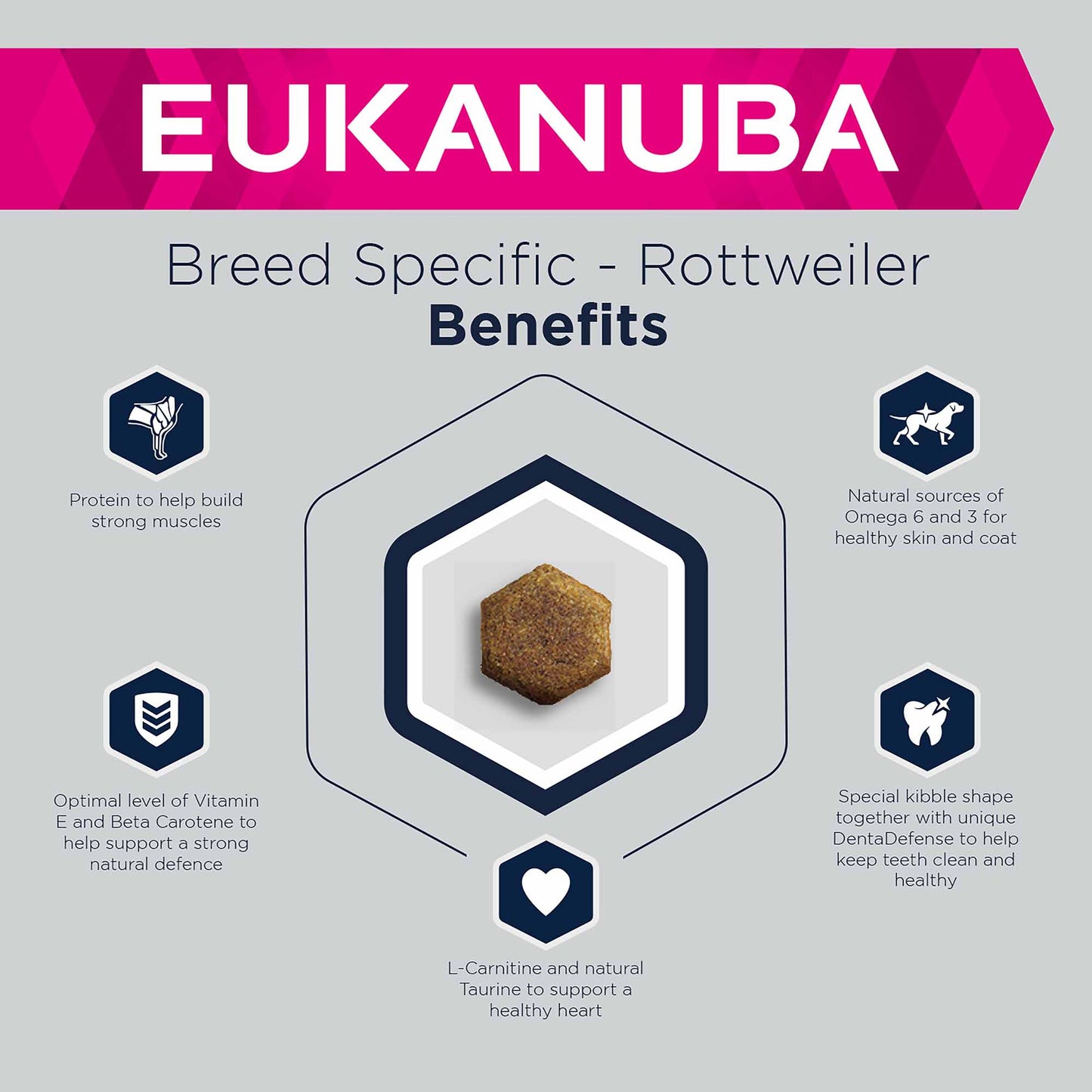 Eukanuba Dog Breed Specific Rottweiler Adult Dry Dog Food - Chicken