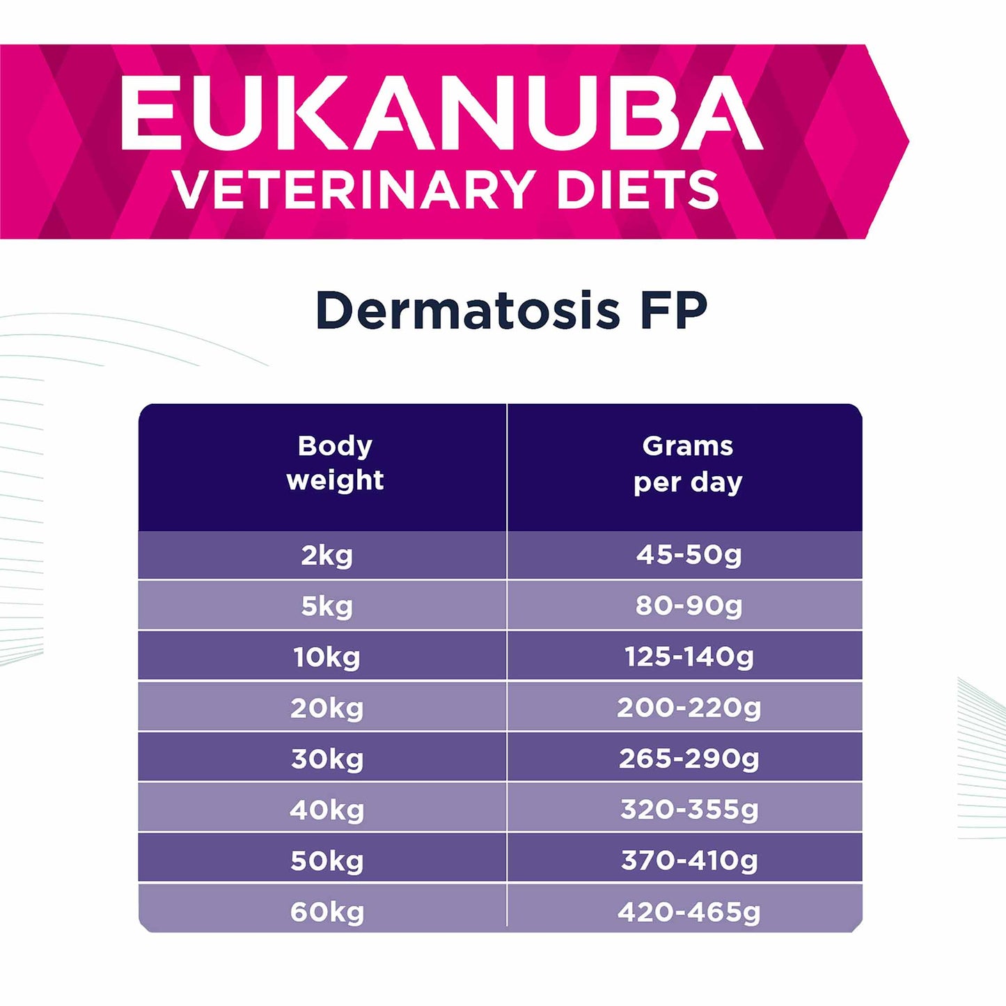 Eukanuba Veterinary Diets Dermatosis FP Adult Dry Dog Food