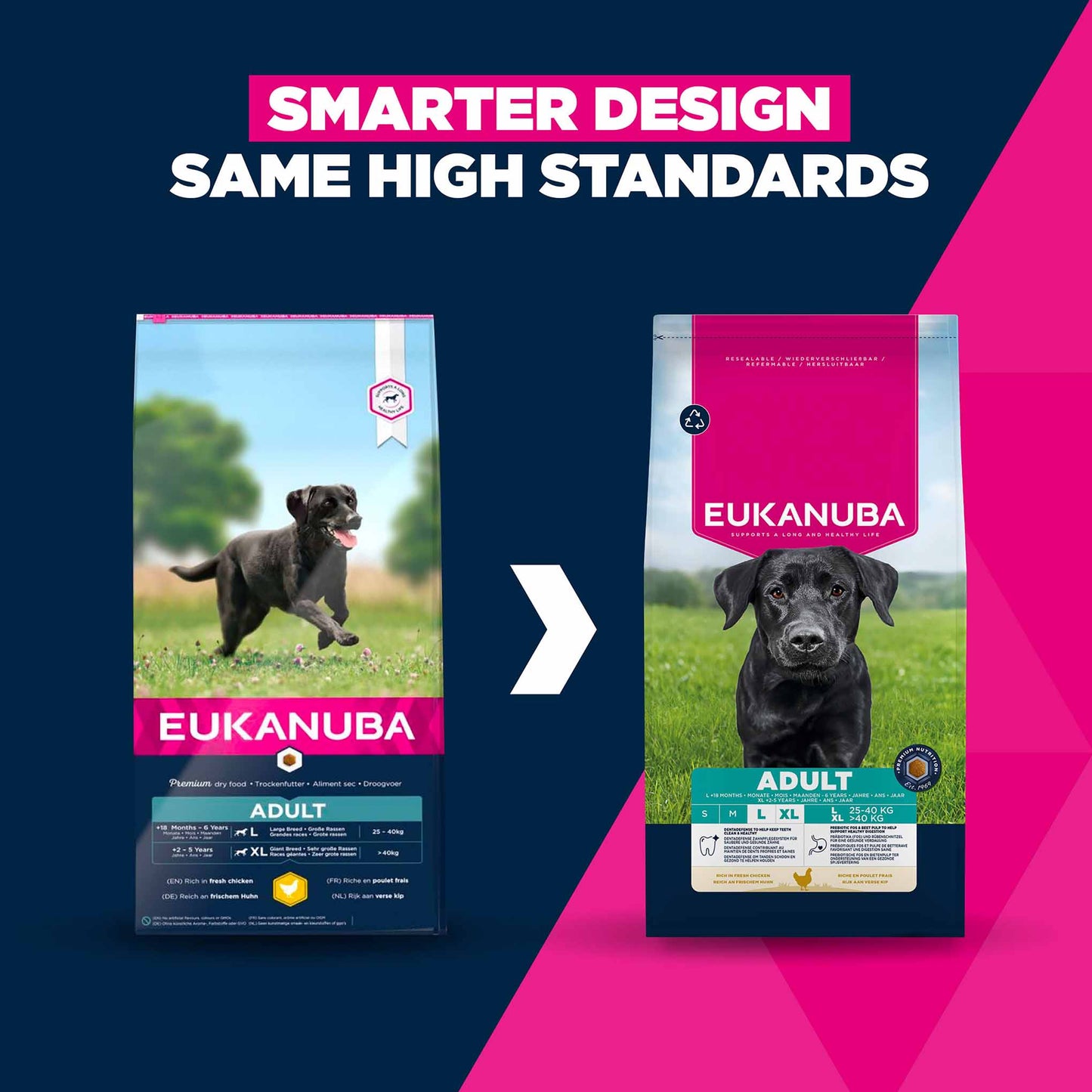 Eukanuba Large Breed Adult Dry Dog Food - Chicken