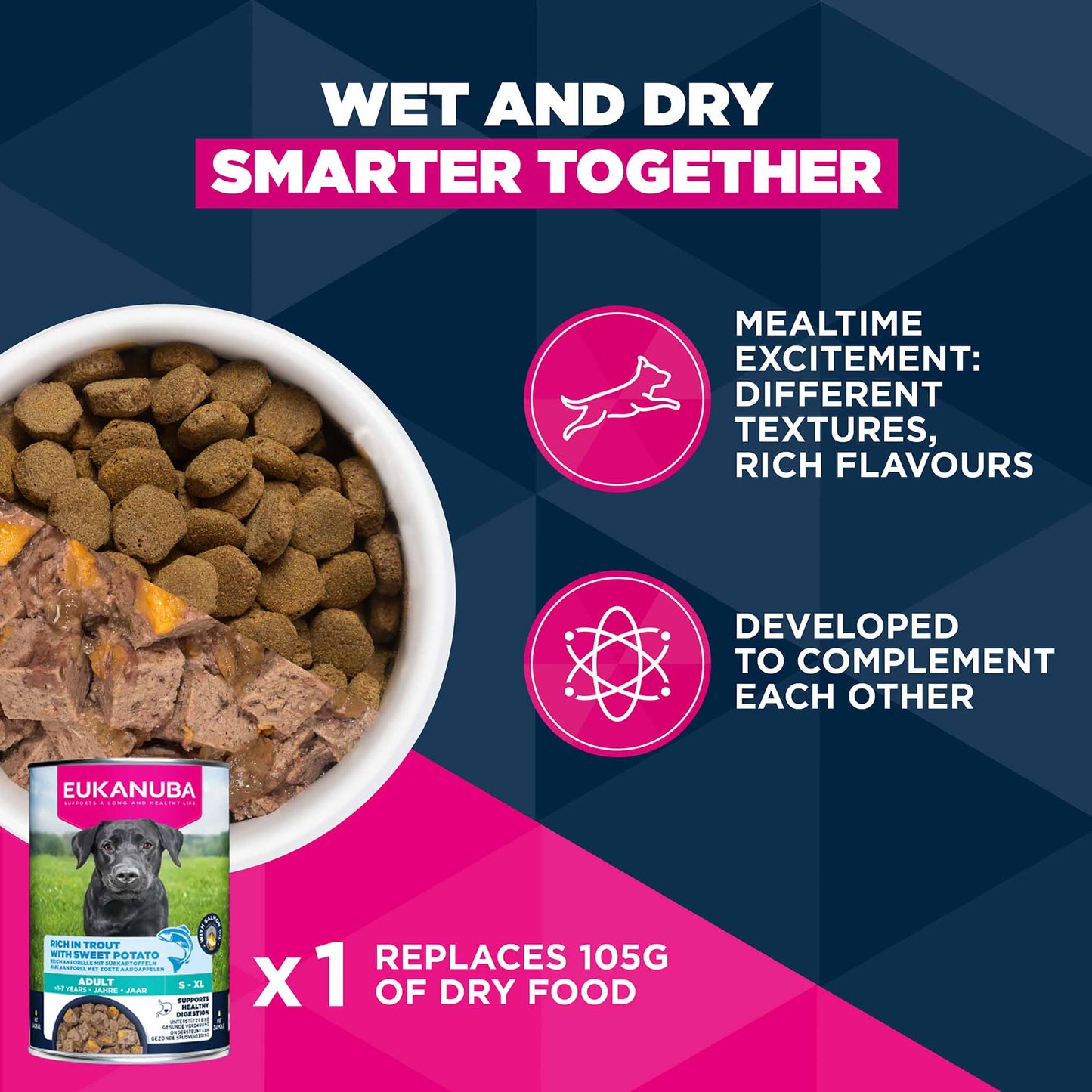 Eukanuba Large Breed Adult Dry Dog Food - Chicken