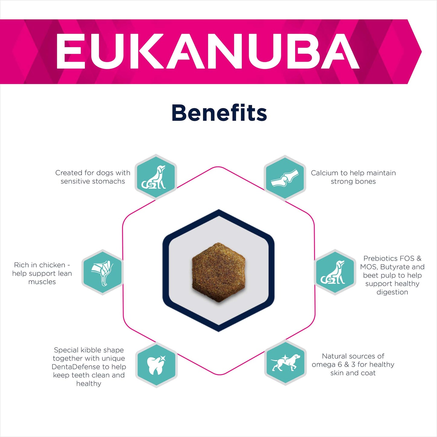 Eukanuba Daily Care Sensitive Digestion Adult Dry Dog Food - Chicken