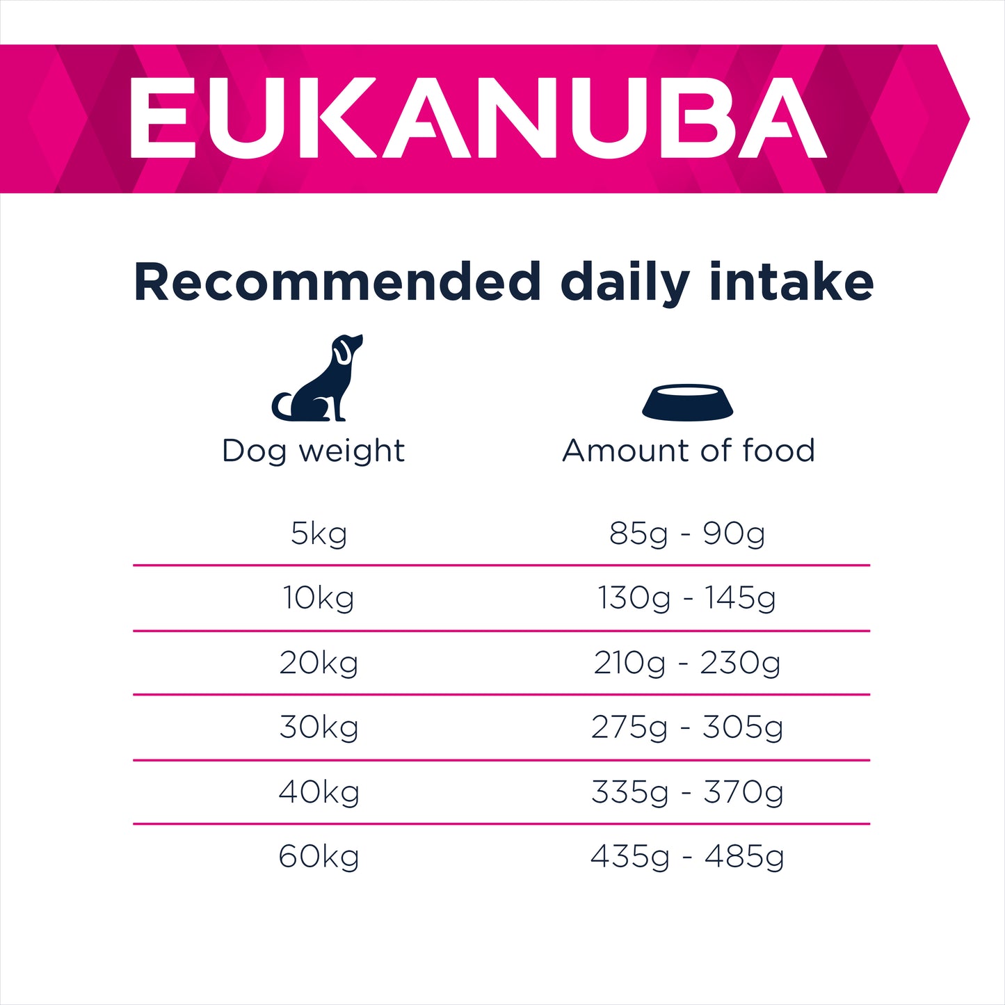 Eukanuba Daily Care Sensitive Digestion Adult Dry Dog Food - Chicken