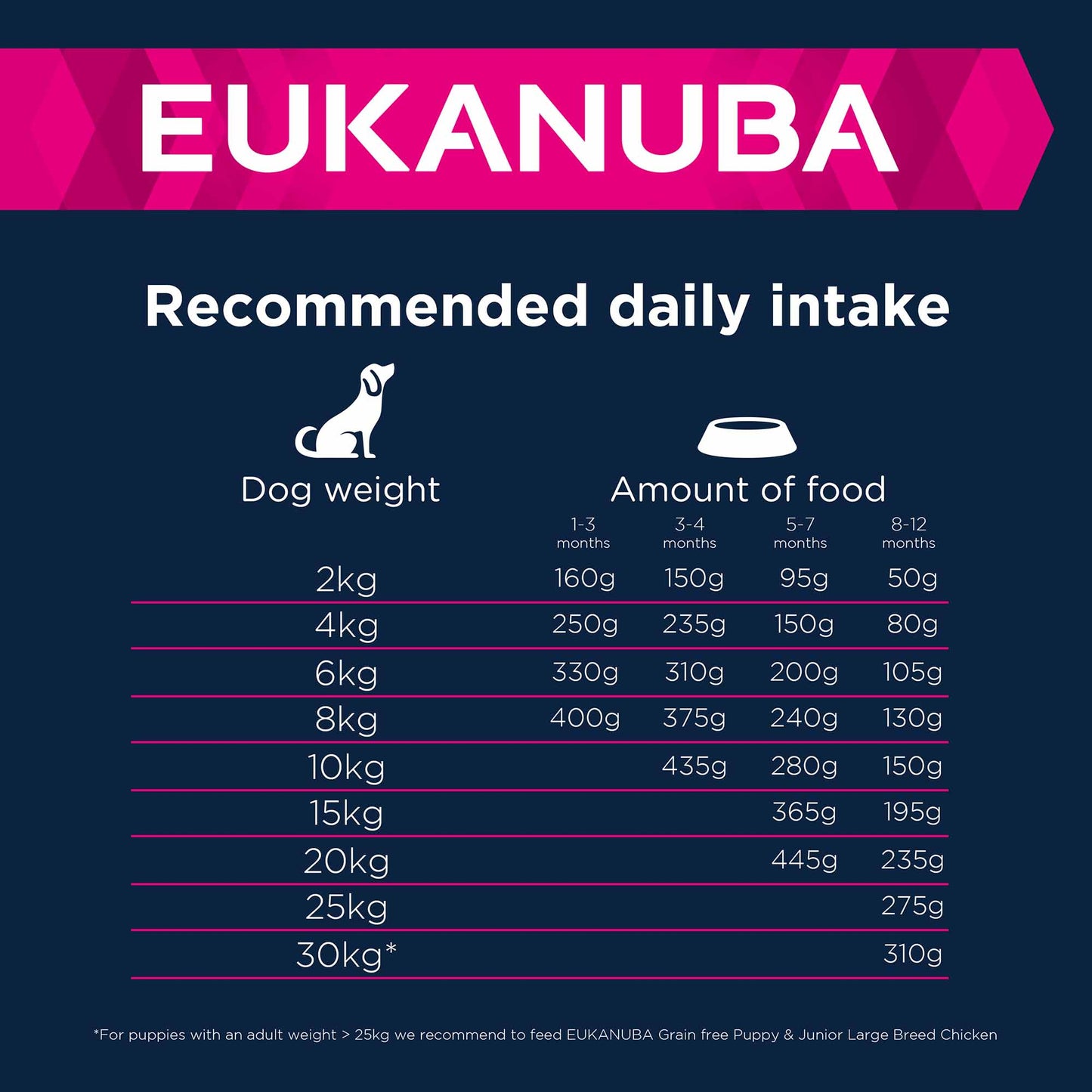Eukanuba Grain Free Small/Medium Breed Puppy Dry Dog Food - Chicken