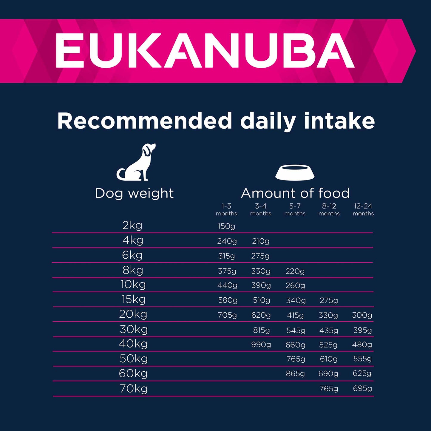 Eukanuba Grain Free Large Breed Puppy Dry Dog Food - Chicken