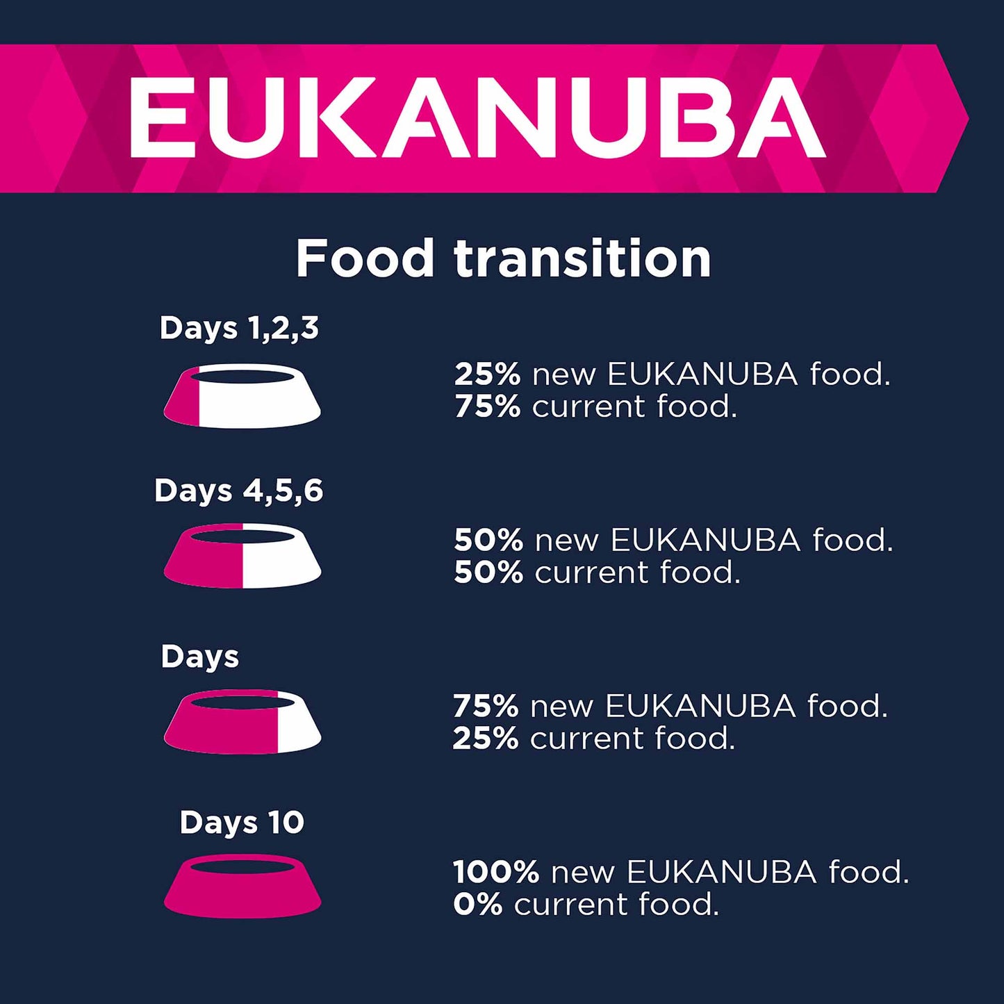 Eukanuba Grain Free Large Breed Puppy Dry Dog Food - Chicken