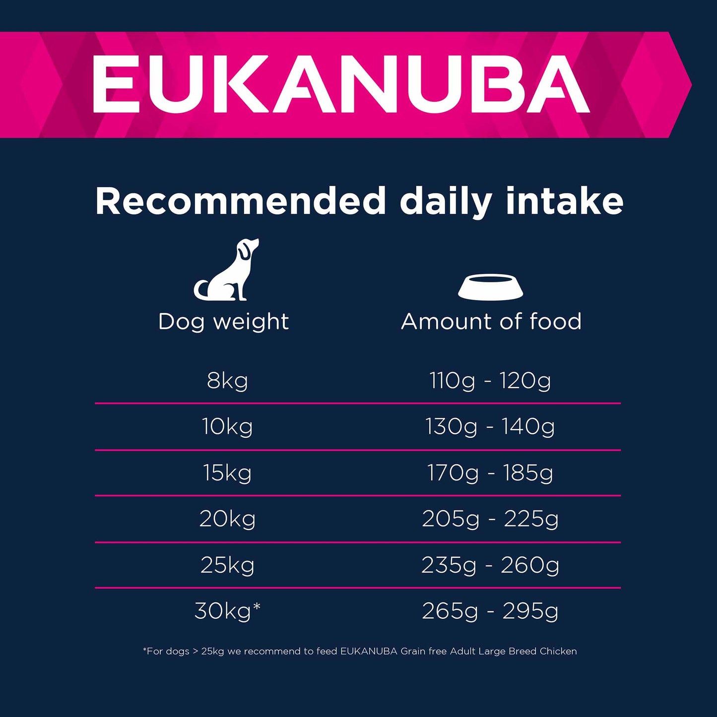 Eukanuba Grain Free Small/Medium Breed Adult Dry Dog Food - Chicken